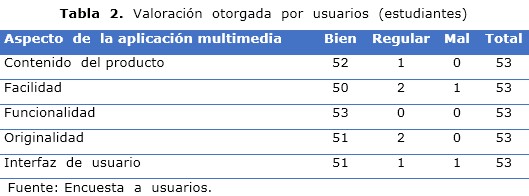 tabla 2