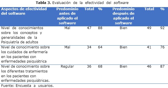 tabla 3