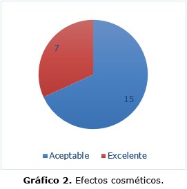 grafico 2