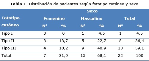 tabla 1