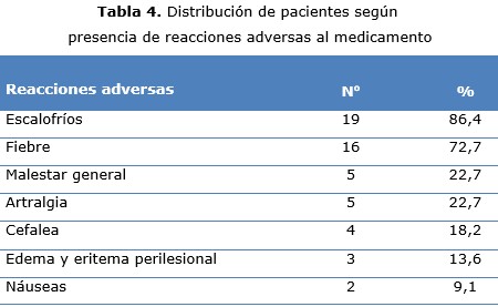 tabla 4