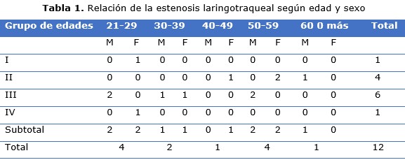 tabla 1