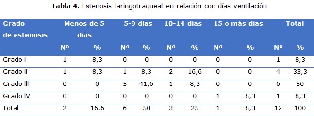 tabla 4