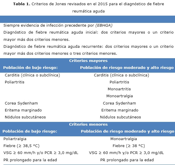 Tabla 1