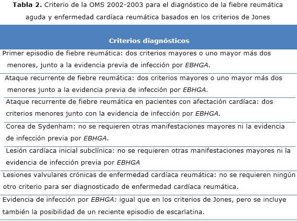 Tabla 2