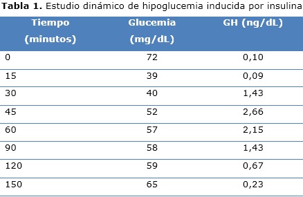 Tabla 1
