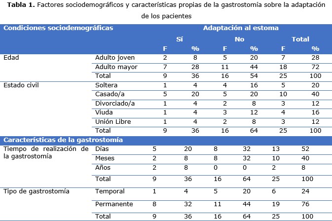 tabla 1