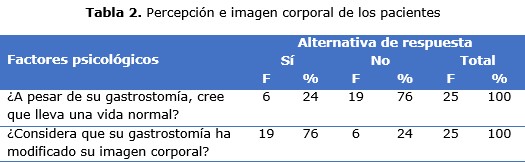 tabla 2