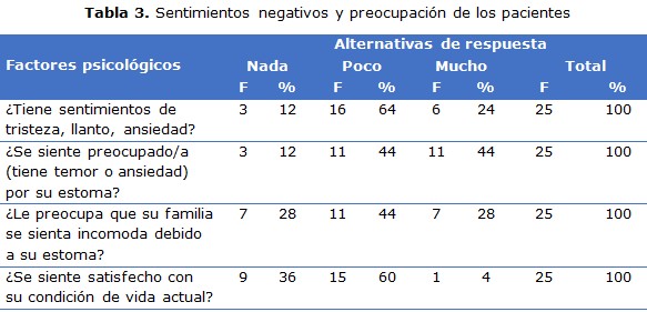tabla 3
