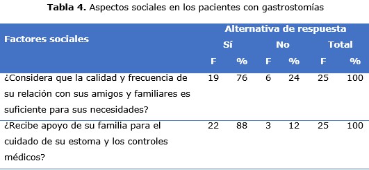 tabla 4