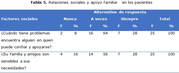 tabla 5