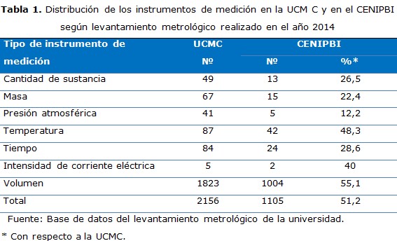 tabla 1