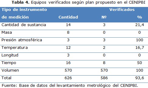 tabla 4