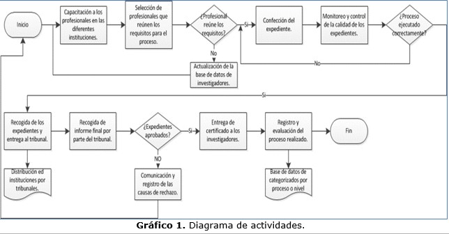 grafico 1