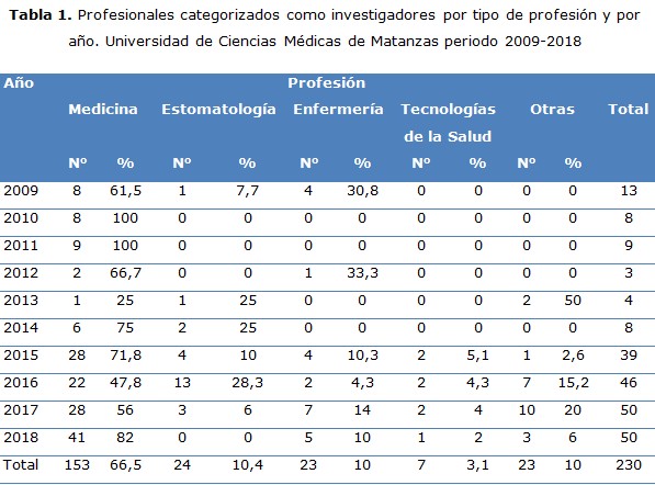 Tabla 1