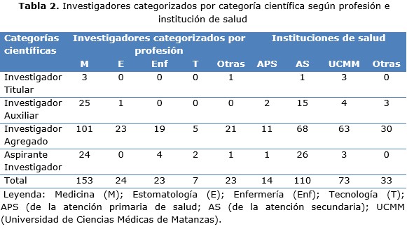 tabla 2