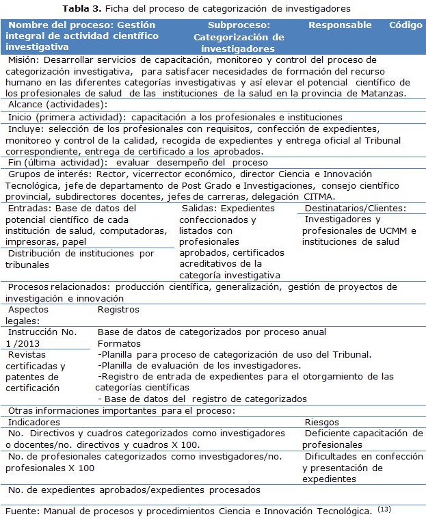 tabla 3