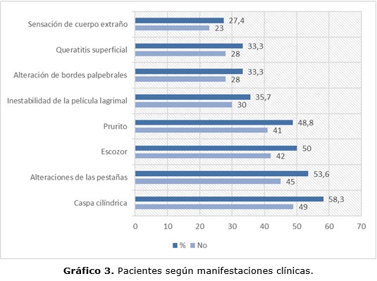 grfico 3