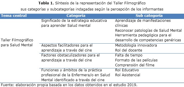 tabla 1