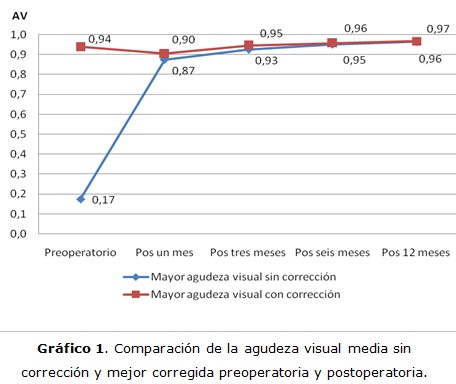 grafico 1