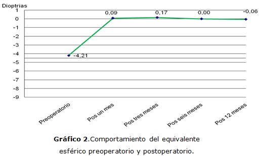 grafico 2
