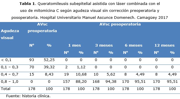 tabla 1