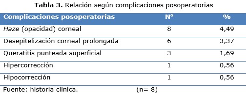 tabla 3