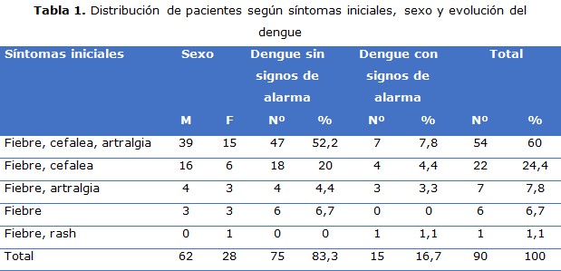 tabla 1