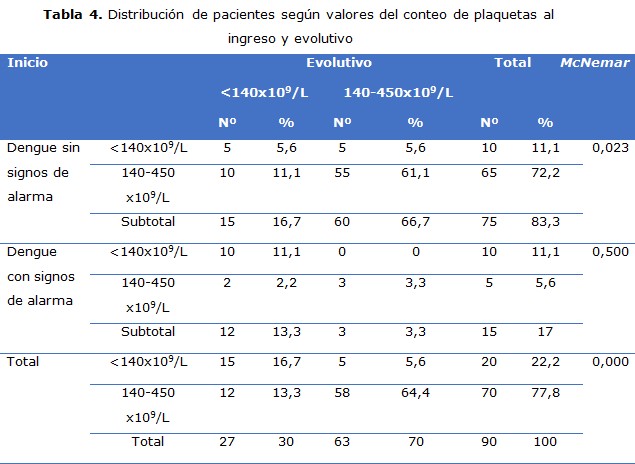 tabla 4