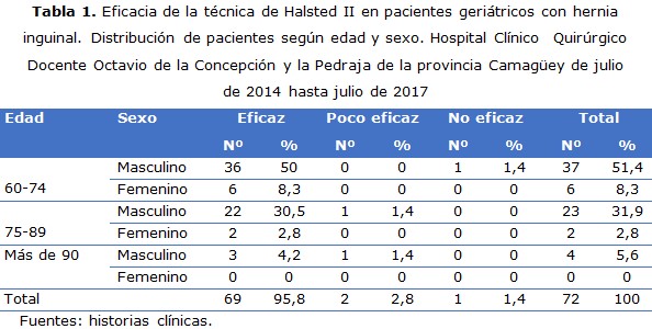 tabla 1