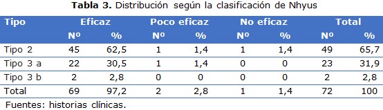 tabla 3