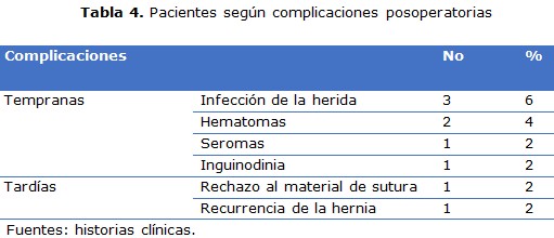 tabla 4
