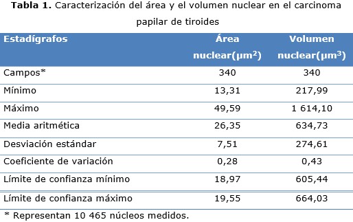 Tabla 1