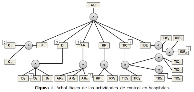 Figura 1