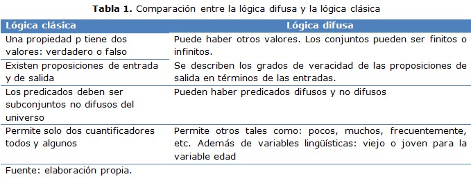 tabla 1