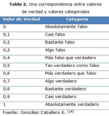 tabla 2
