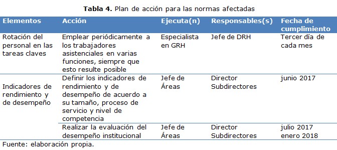 tabla 4