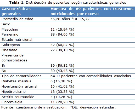 tabla 1