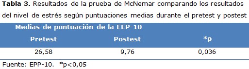 tabla 3