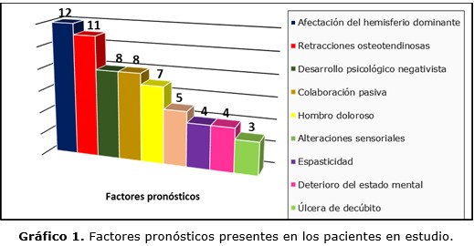 grafico 1