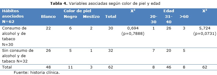 tabla 4