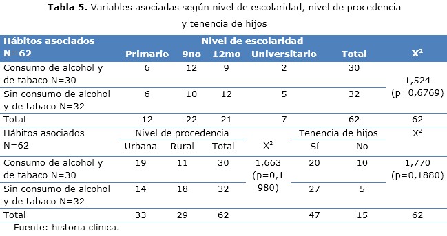 tabla 5