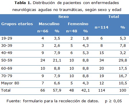 tabla 1