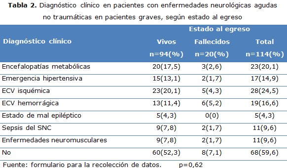 tabla2