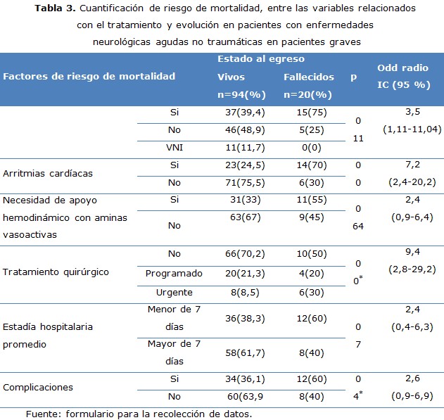 tabla3