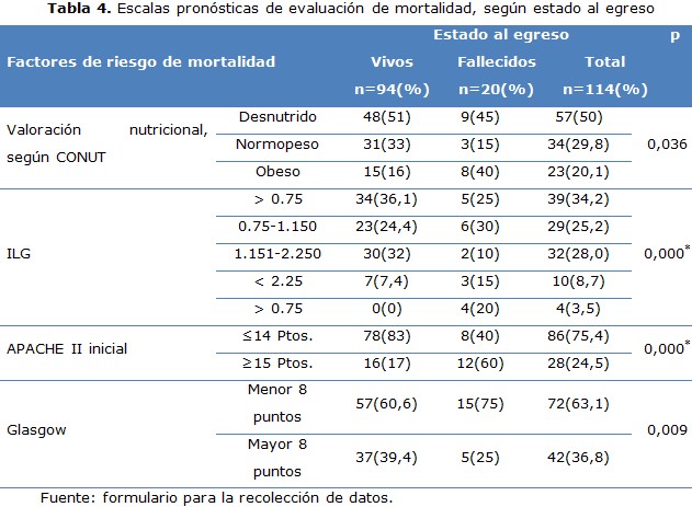 tabla4