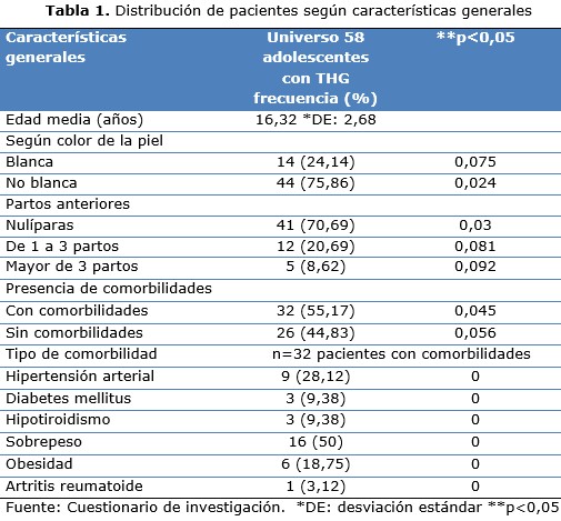 Tabla 1