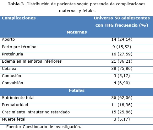 Tabla 3