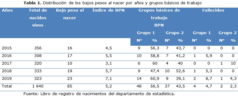 tabla 1