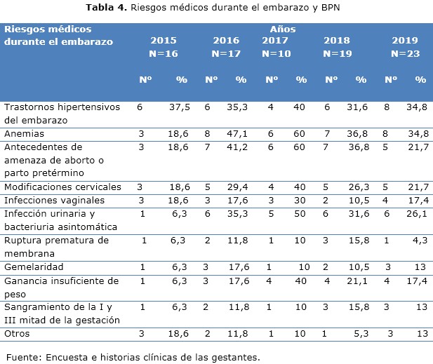 tabla 4